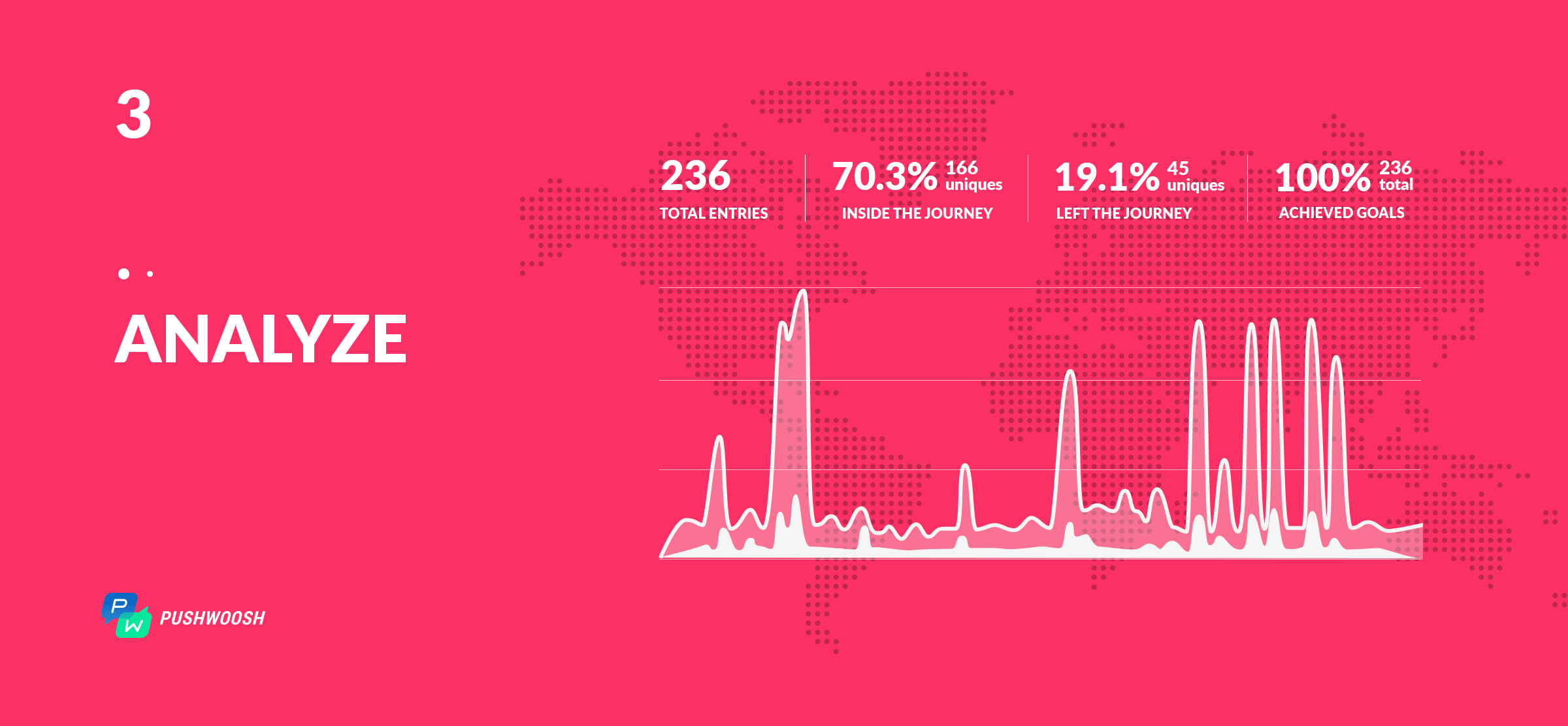 Choose a Customer Engagement Platform - Analytics & Prediction