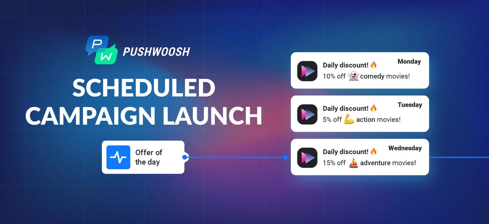 Daily, Weekly, Monthly: Keep Your Users Engaged with Automated Communications