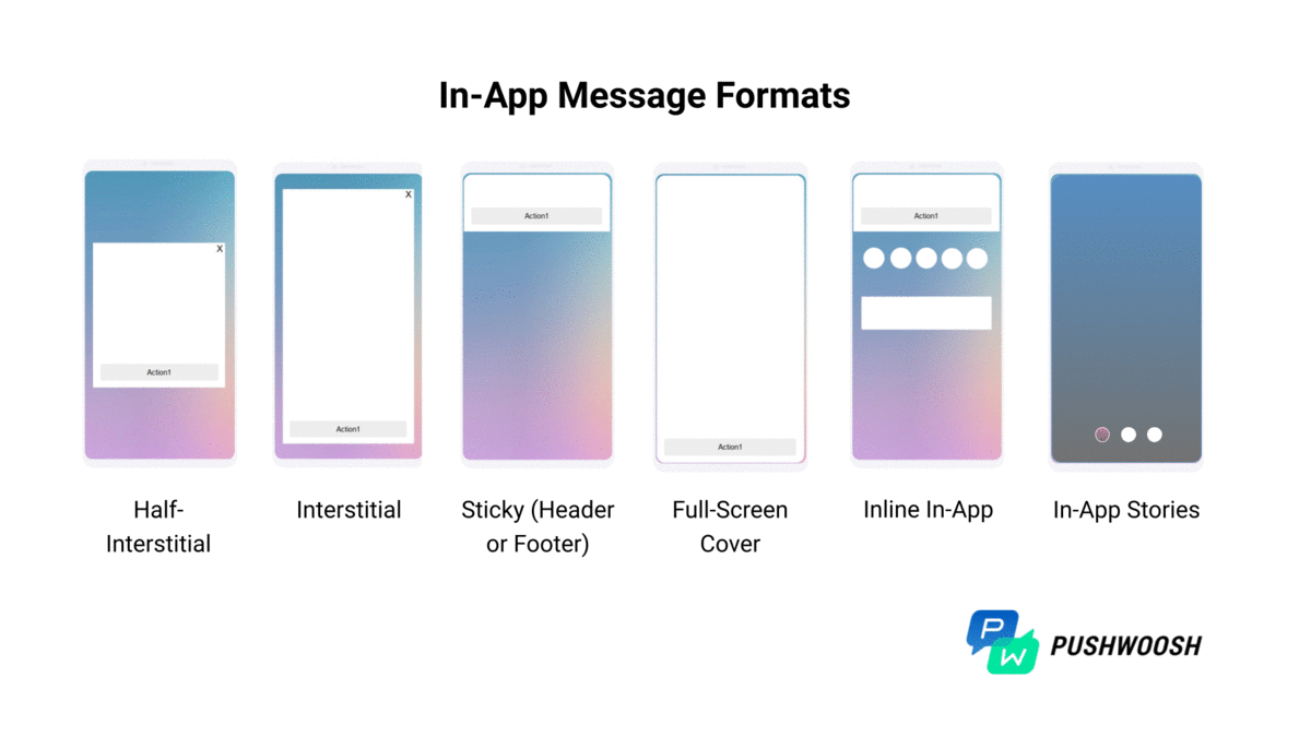 Pushwoosh in-app formats