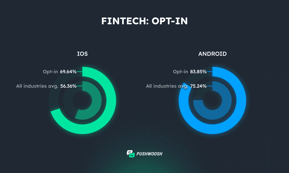 Fintech Opt-in 