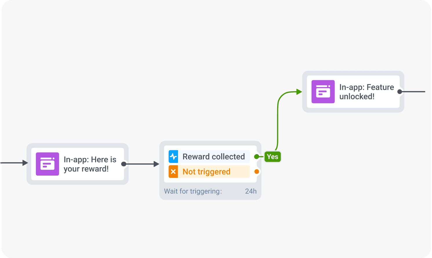 New feature automation with Pushwoosh Customer Journey Builder