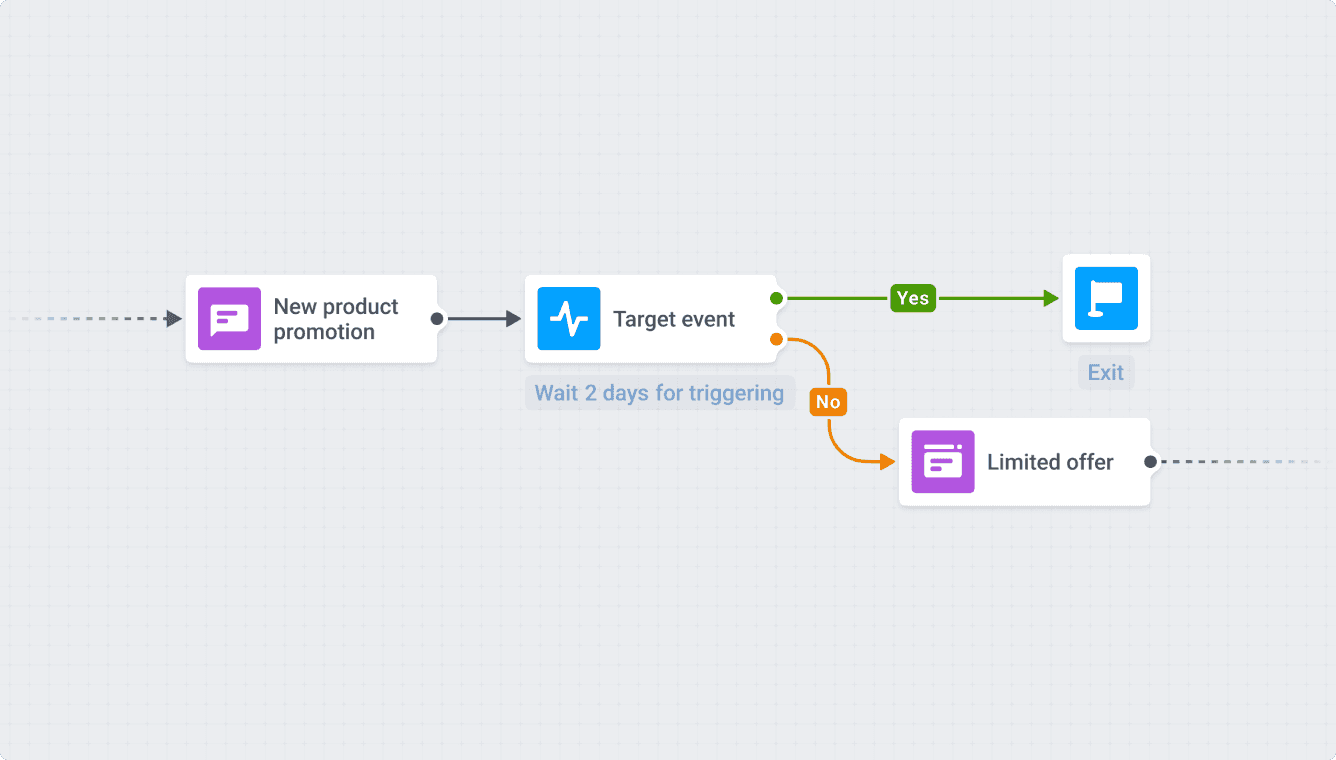 User onboarding with Pushwoosh Customer Journey Builder