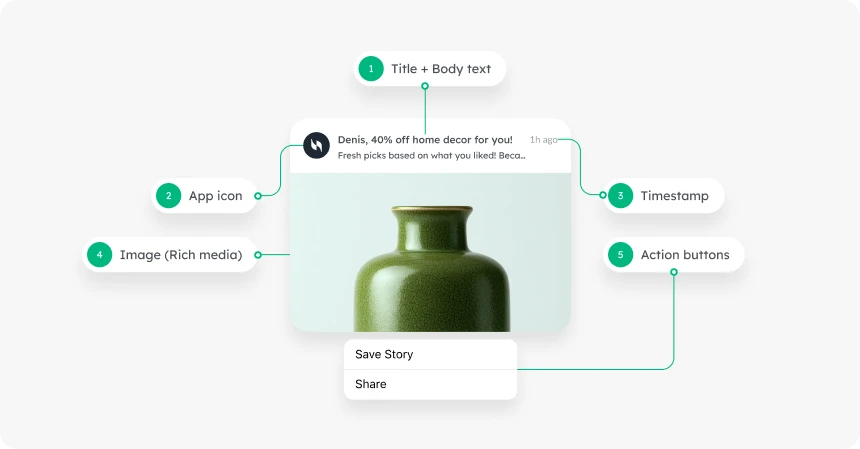 push notification componets